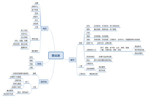 要出發業務模式及產品體驗分析報告